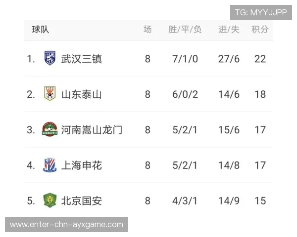 中超球队揭秘年薪数据：球迷看呆